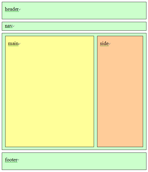 DIV+CSSӦƵ̳(1-5)